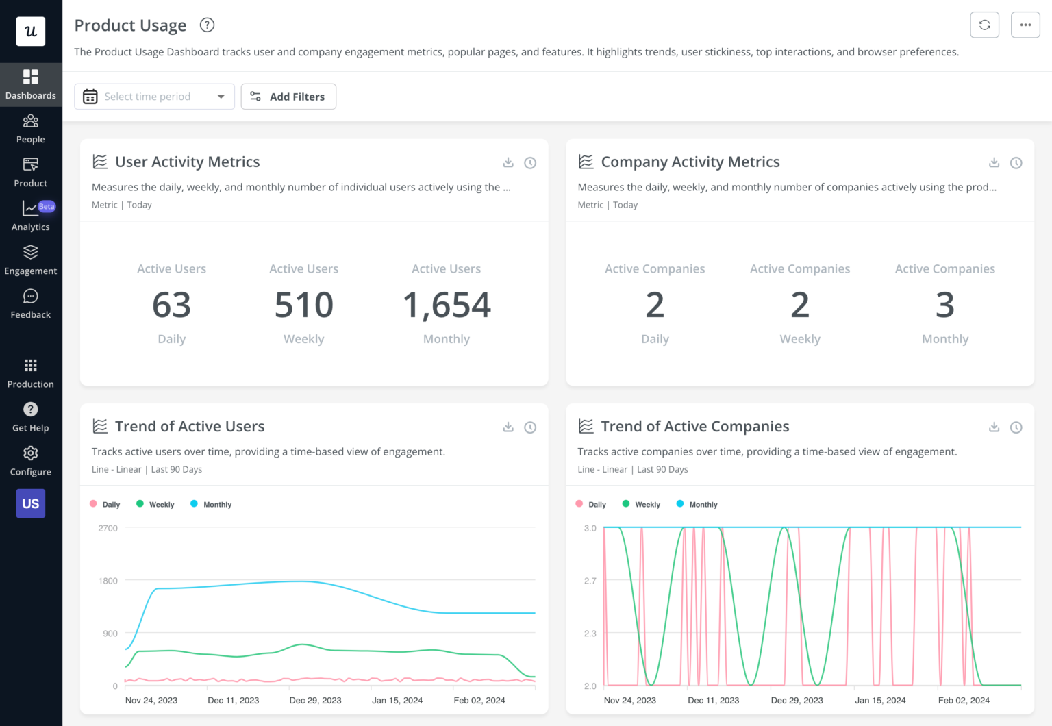 Analytics Dashboard